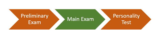 upsc exam