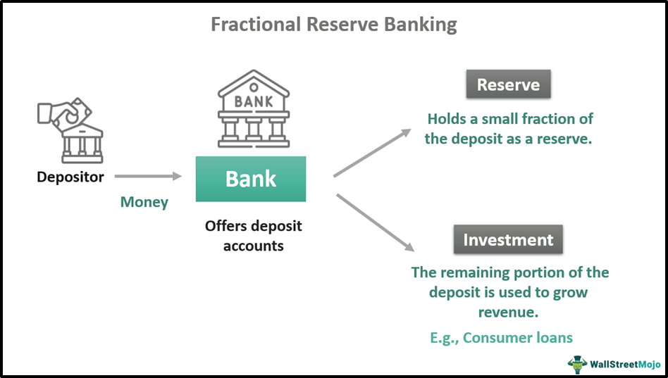 Banks can create loans electronically without having physical cash to back them up