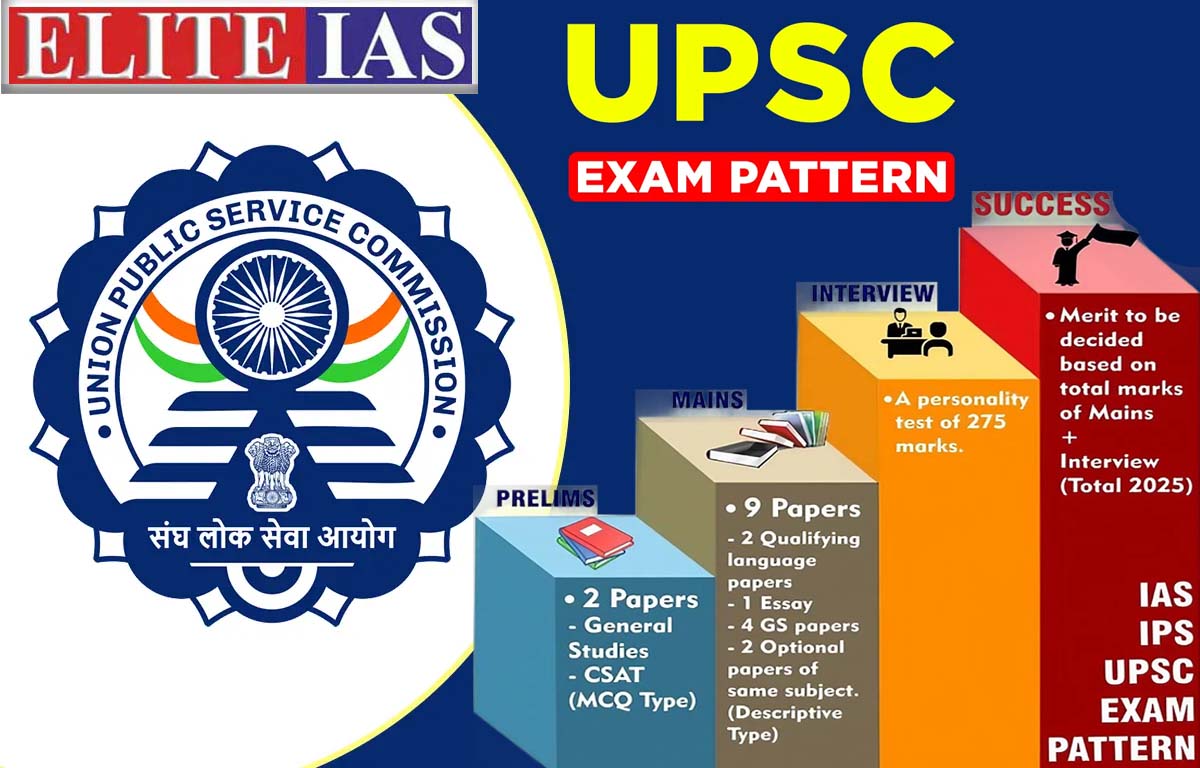 UPSC exam pattern
