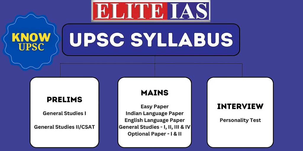 upsc syllabus, upsc syllabus pdf, upsc exam syllabus, ias exam syllabus